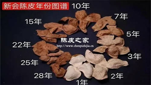 陳皮泡水有酸的有甜的正常嗎